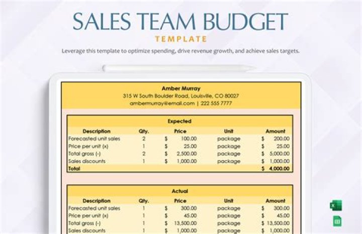 What is the purpose of sales budget report?