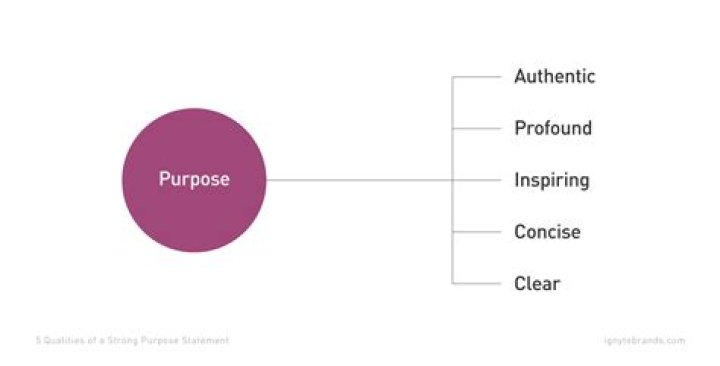 What is the purpose of the service industry?