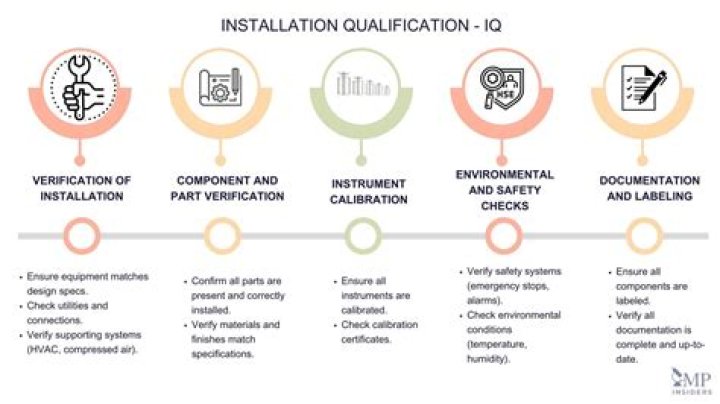 What is the qualification for air ticketing?