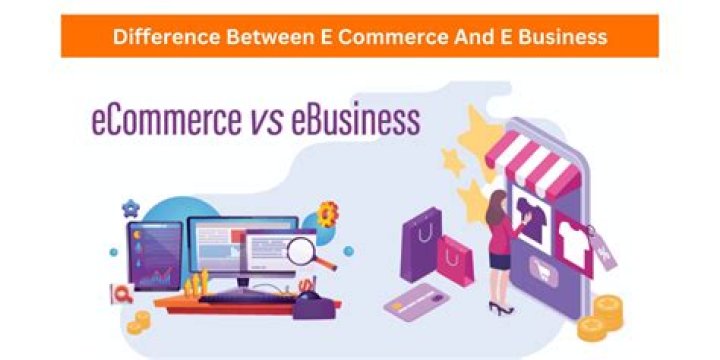 What is the relationship between e-commerce and e-business?