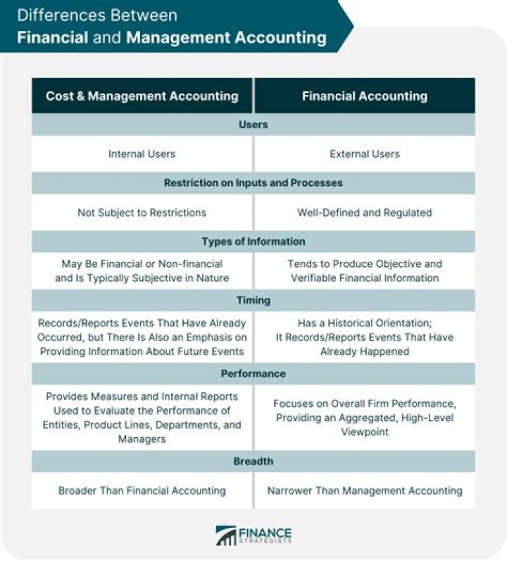 What is the relationship between financial management and human resource?