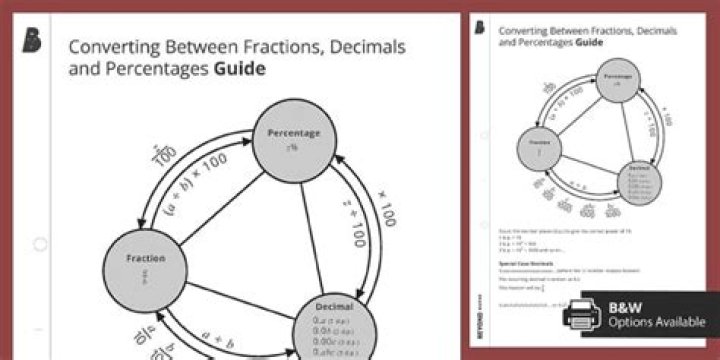 What is the relationship between fractions and percentage?