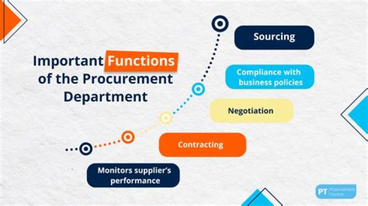 What is the relationship between procurement and other departments?