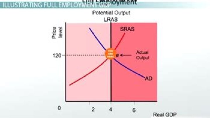 What is the relationship between the AD sras and LRAS curves when the economy is in equilibrium?