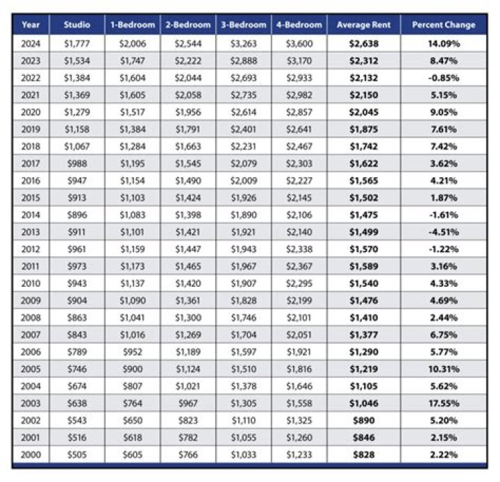 What is the rent increase for 2020 in NJ?