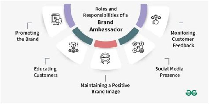What is the responsibility of a brand ambassador?