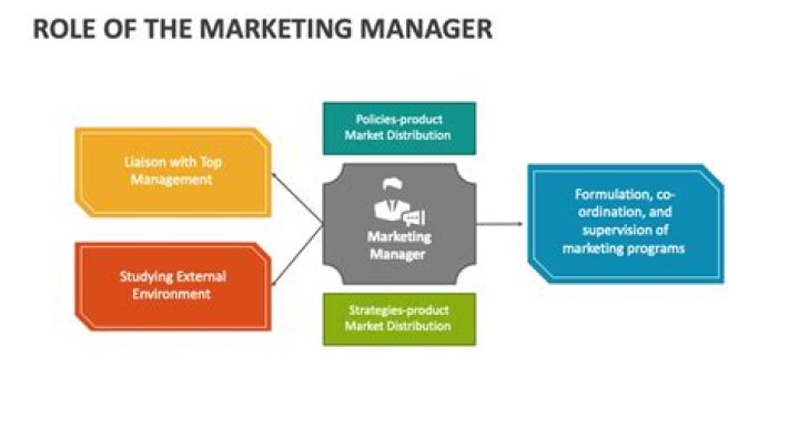 What is the role of a trade marketing manager?
