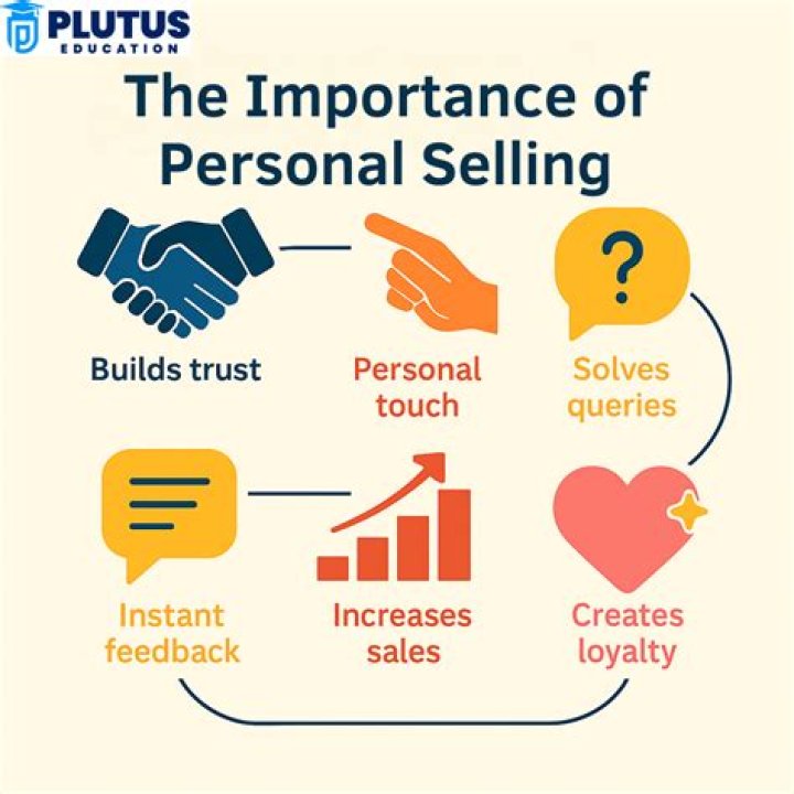 What is the role of personal selling in marketing mix?