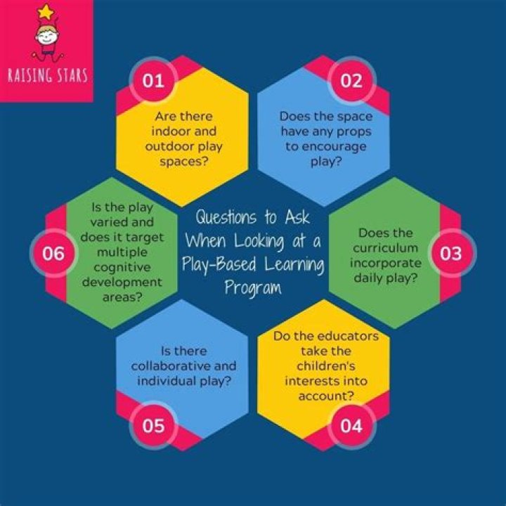 What is the role of play in learning?