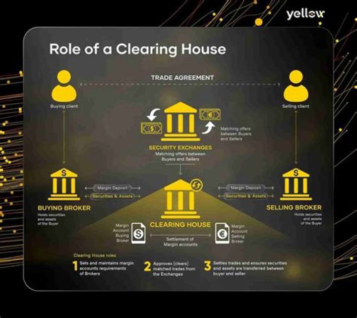 What is the role of the clearing agent?