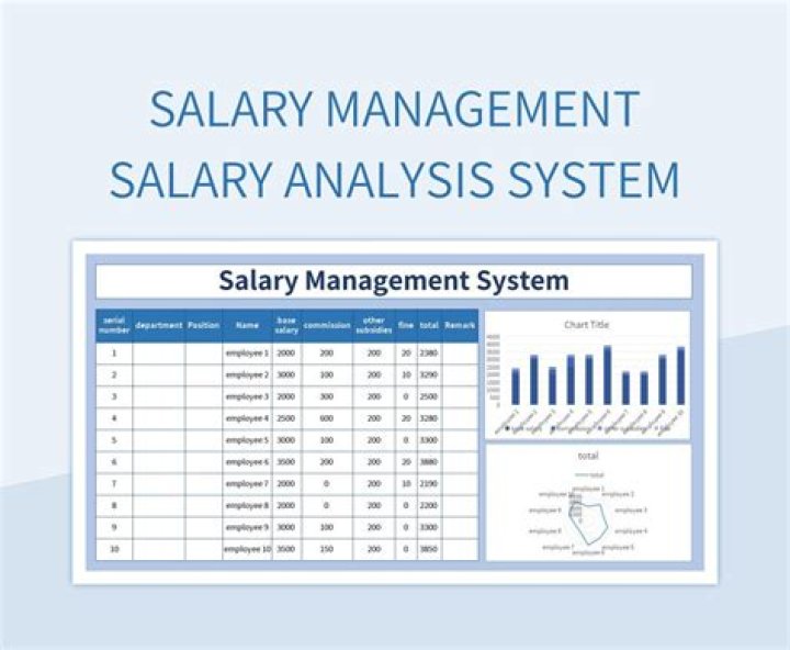 What is the salary for information System Manager?