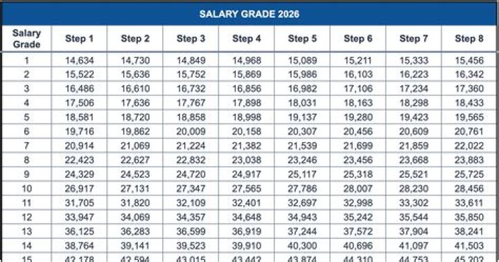 What is the salary of 16 grade teacher in Pakistan?