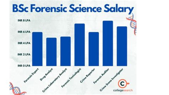 What is the salary of a university professor in UK?