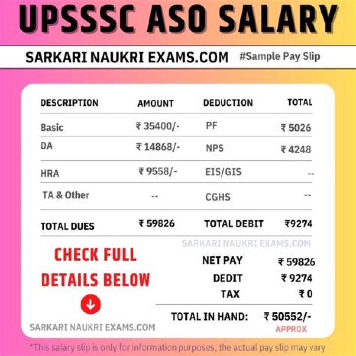 What is the salary of high school clerk in West Bengal?