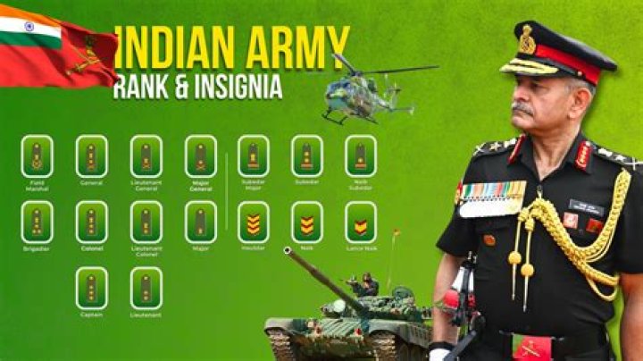 What is the salary of Indian Army Lieutenant?