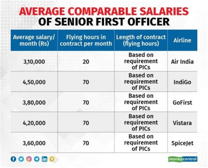 What is the salary of judge in Tamilnadu?