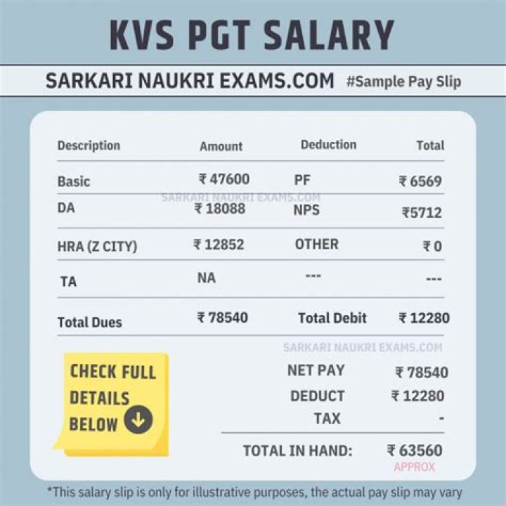 What is the salary of KVS PGT?
