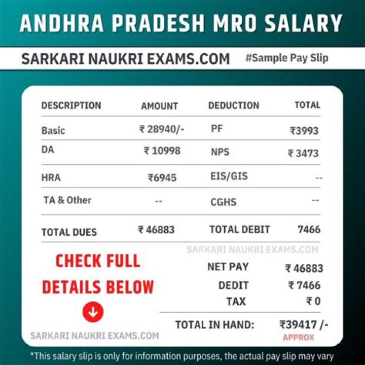 What is the salary of MC in India?
