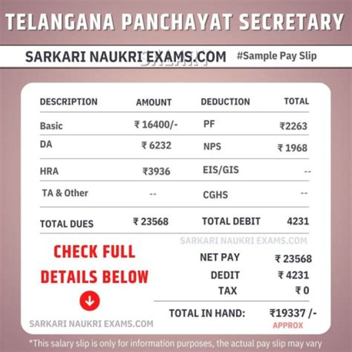 What is the salary of panchayat secretary in Kerala?