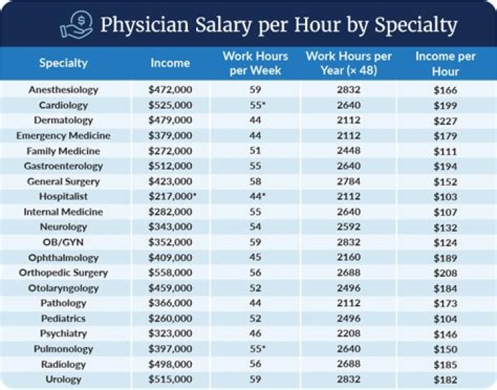 What is the salary of PhD lecturer?