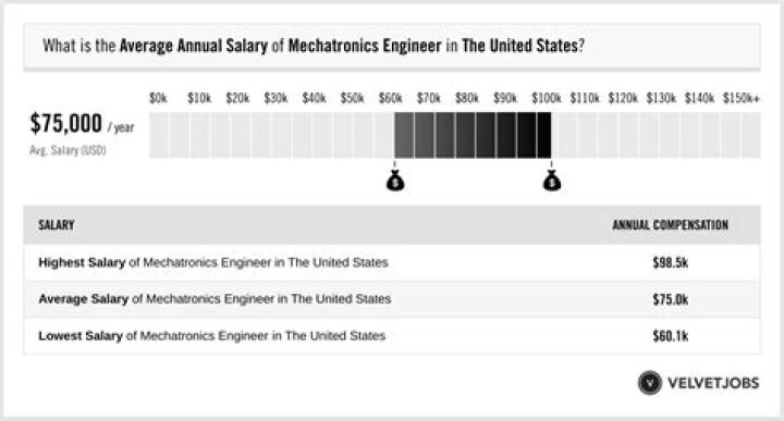 What is the salary of QA QC Engineer?
