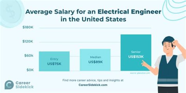 What is the salary range of a environmental engineer?