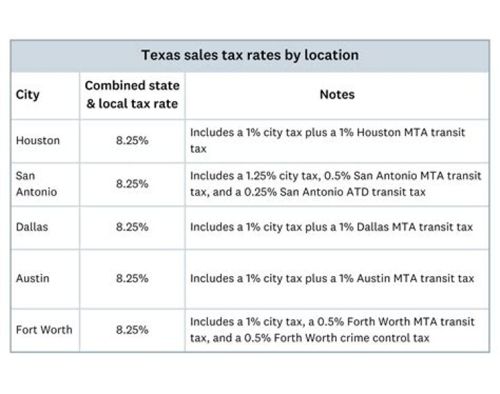What is the sales tax in NJ on cars?