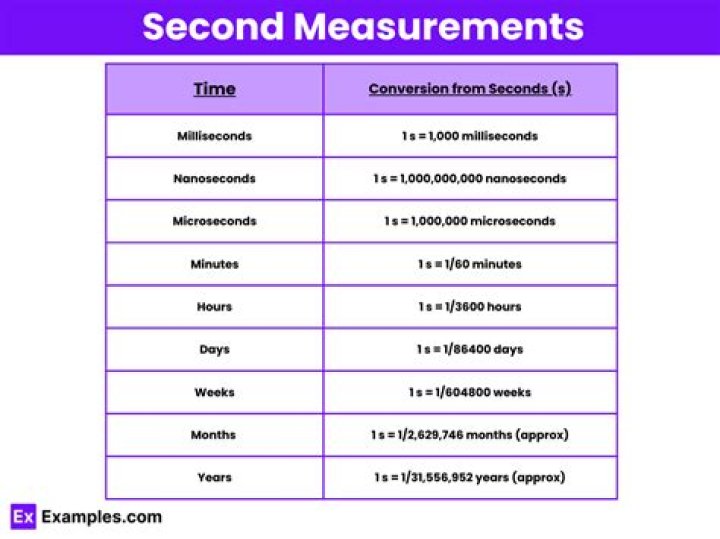 What is the second question in economics?