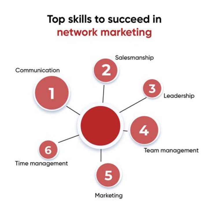 What is the secret of success in network marketing?