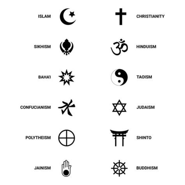 What is the significance of symbols in religion?