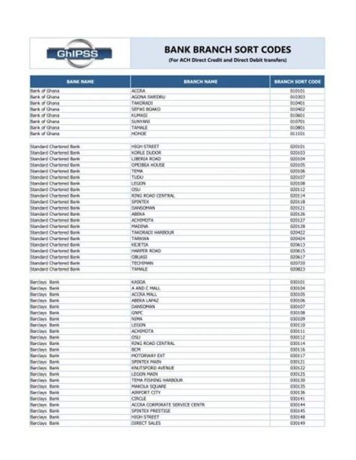 What is the sort code for bank of Ireland?