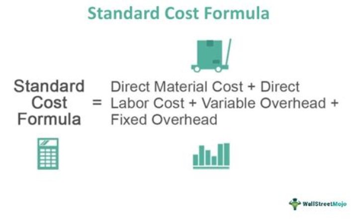 What is the standard cost of material?