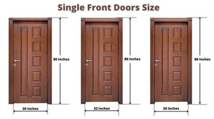 What is the standard UK door size?