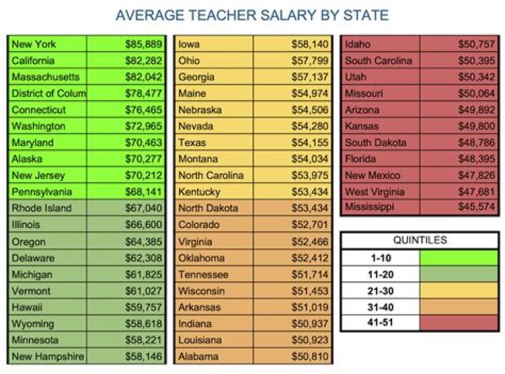 What is the starting salary for teachers in Massachusetts?