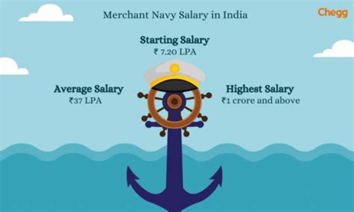 What is the starting salary in Merchant Navy?