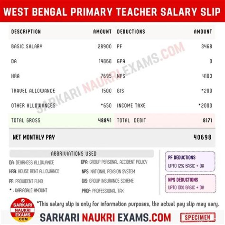 What is the starting salary of a primary teacher in West Bengal?