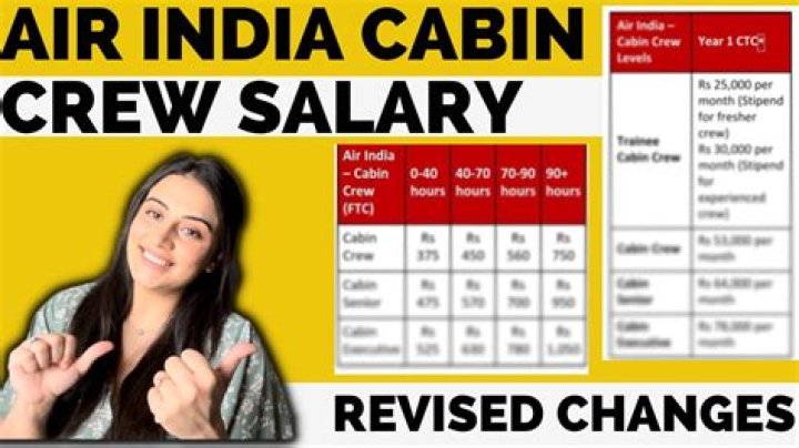 What is the starting salary of cabin crew?
