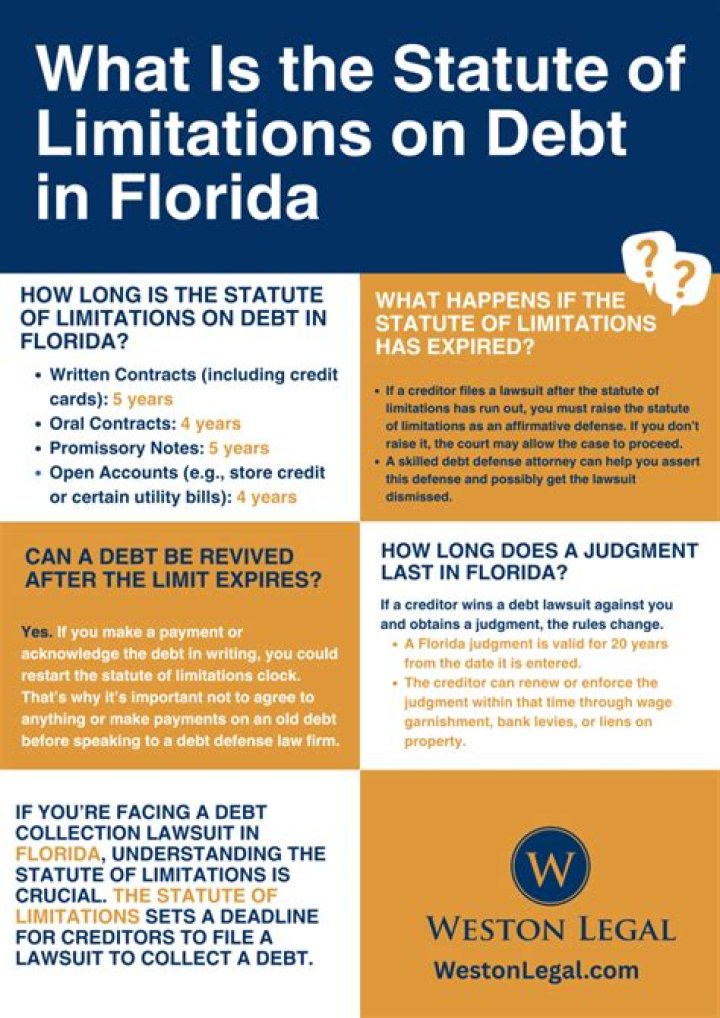What is the statute of limitations on contracts in Florida?