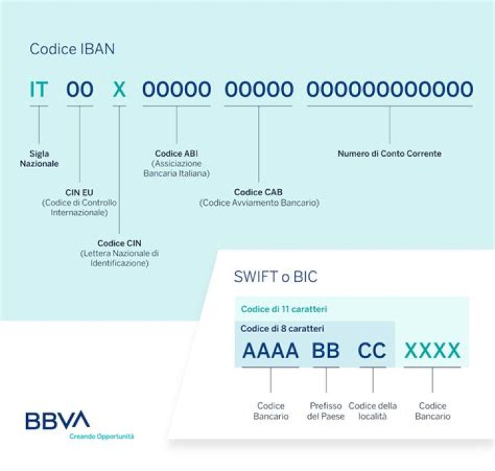 What is the swift code for BBVA Bancomer in Mexico?