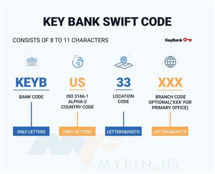 What is the swift code for KeyBank?
