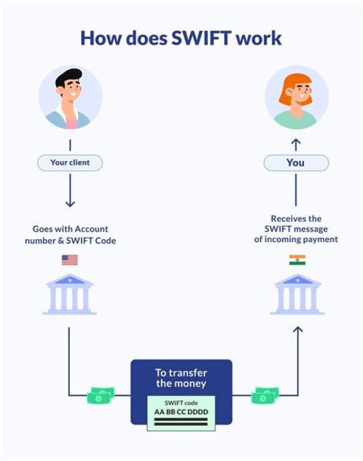 What is the swift code for United Overseas Bank Singapore?