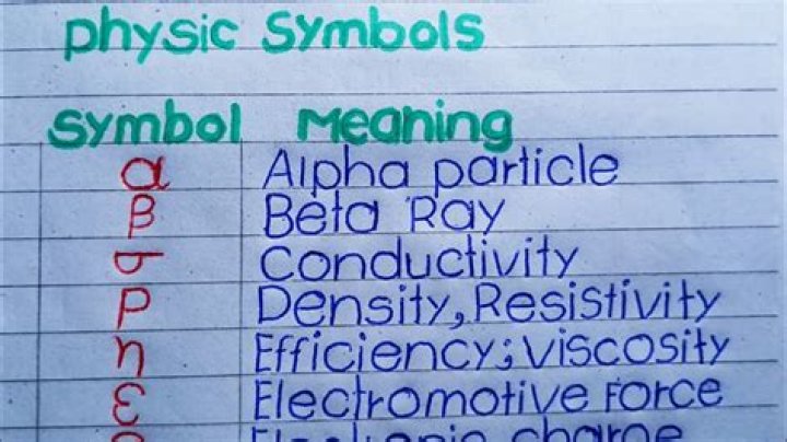 What is the symbol for Time in physics?