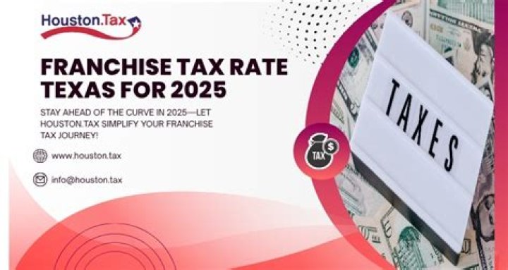 What is the Texas franchise tax threshold for 2020?