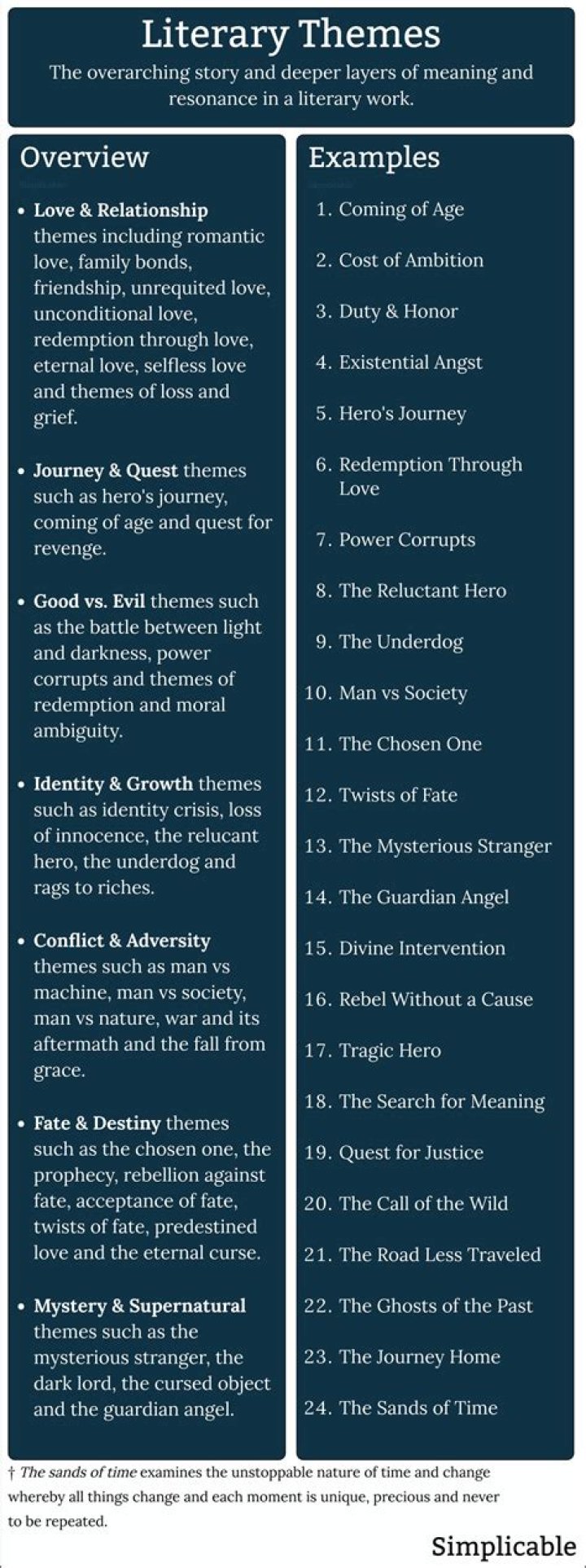 What is the theme of a Break with Charity?