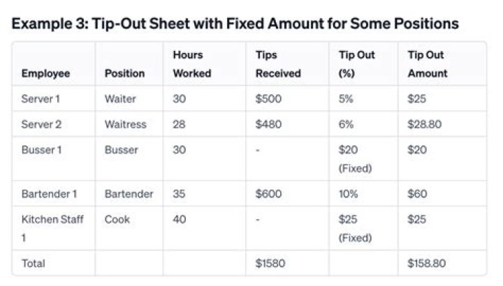 What is the tip amount?