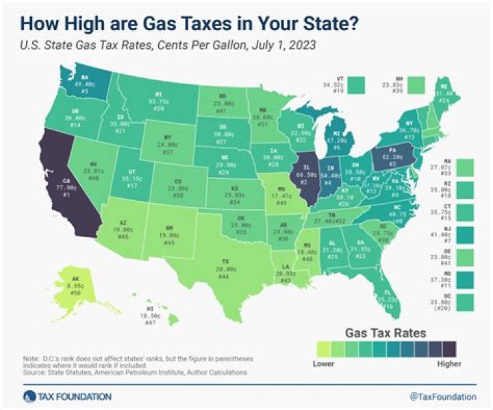 What is the use tax in California?
