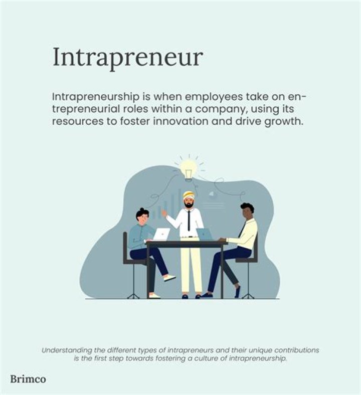 What is the word intrapreneur?