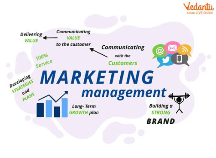 What is the work of a marketing manager?