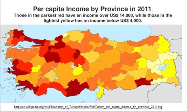 What is Turkey main source of income?