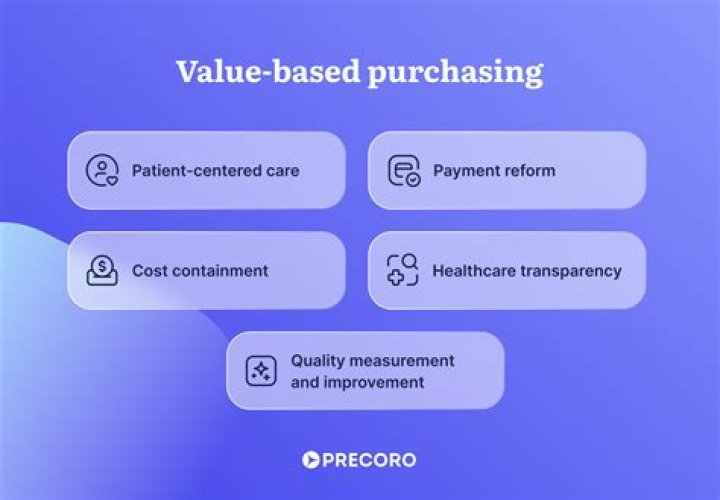What is value-based quality?
